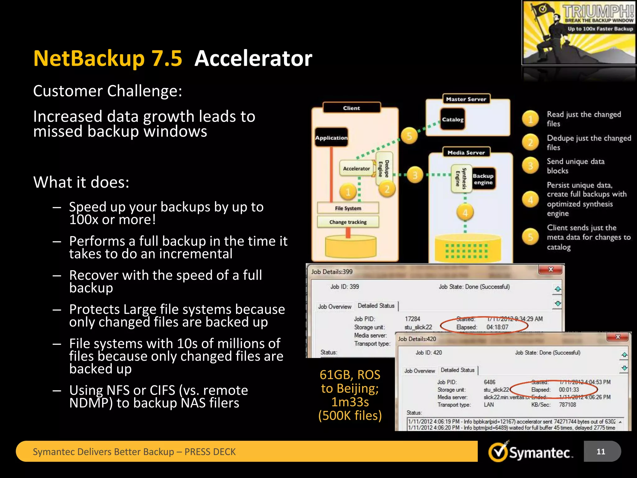 NetBackup 7.5 Accelerator
Customer Challenge:
Increased data growth leads to
missed backup windows

What it does:
    – Speed up your backups by up to
      100x or more!
    – Performs a full backup in the time it
      takes to do an incremental
    – Recover with the speed of a full
      backup
    – Protects Large file systems because
      only changed files are backed up
    – File systems with 10s of millions of
      files because only changed files are
      backed up                                61GB, ROS
    – Using NFS or CIFS (vs. remote             to Beijing;
      NDMP) to backup NAS filers                  1m33s
                                               (500K files)

Symantec Delivers Better Backup – PRESS DECK                  11
 