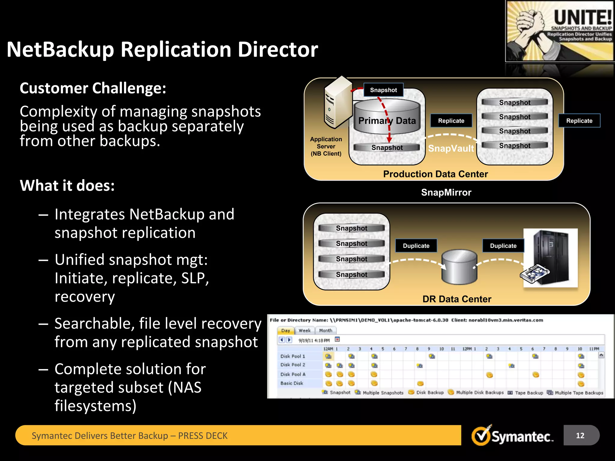NetBackup Replication Director
 Customer Challenge:                                                Snapshot

                                                                                                          Snapshot
 Complexity of managing snapshots                              Primary Data                Replicate
                                                                                                          Snapshot
                                                                                                                     Replicate
 being used as backup separately                                                                          Snapshot
 from other backups.                             Application
                                                   Server           Snapshot           SnapVault          Snapshot
                                                 (NB Client)


                                                                       Production Data Center
 What it does:                                                                       SnapMirror

   – Integrates NetBackup and
     snapshot replication                                Snapshot

                                                         Snapshot              Duplicate               Duplicate

   – Unified snapshot mgt:                               Snapshot


     Initiate, replicate, SLP,                           Snapshot


     recovery                                                                        DR Data Center

   – Searchable, file level recovery
     from any replicated snapshot
   – Complete solution for
     targeted subset (NAS
     filesystems)
  Symantec Delivers Better Backup – PRESS DECK                                                                          12
 