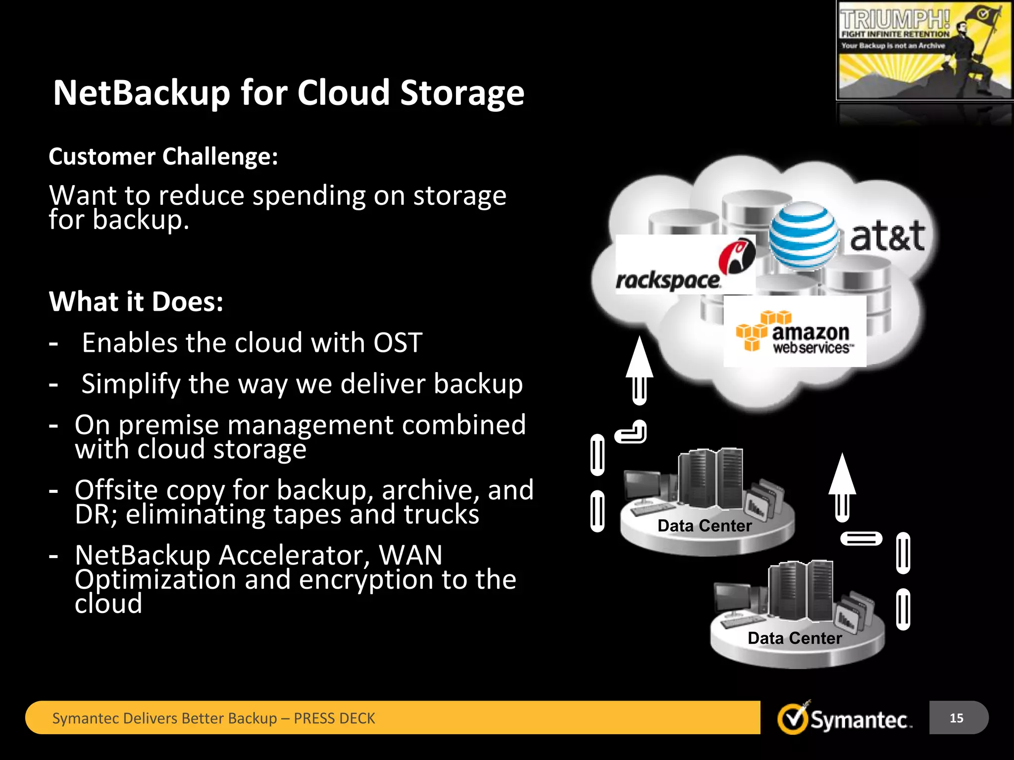 NetBackup for Cloud Storage
Customer Challenge:
Want to reduce spending on storage
for backup.

What it Does:
- Enables the cloud with OST
- Simplify the way we deliver backup
- On premise management combined
  with cloud storage
- Offsite copy for backup, archive, and
  DR; eliminating tapes and trucks             Data Center
- NetBackup Accelerator, WAN
  Optimization and encryption to the
  cloud
                                                         Data Center



Symantec Delivers Better Backup – PRESS DECK                           15
 