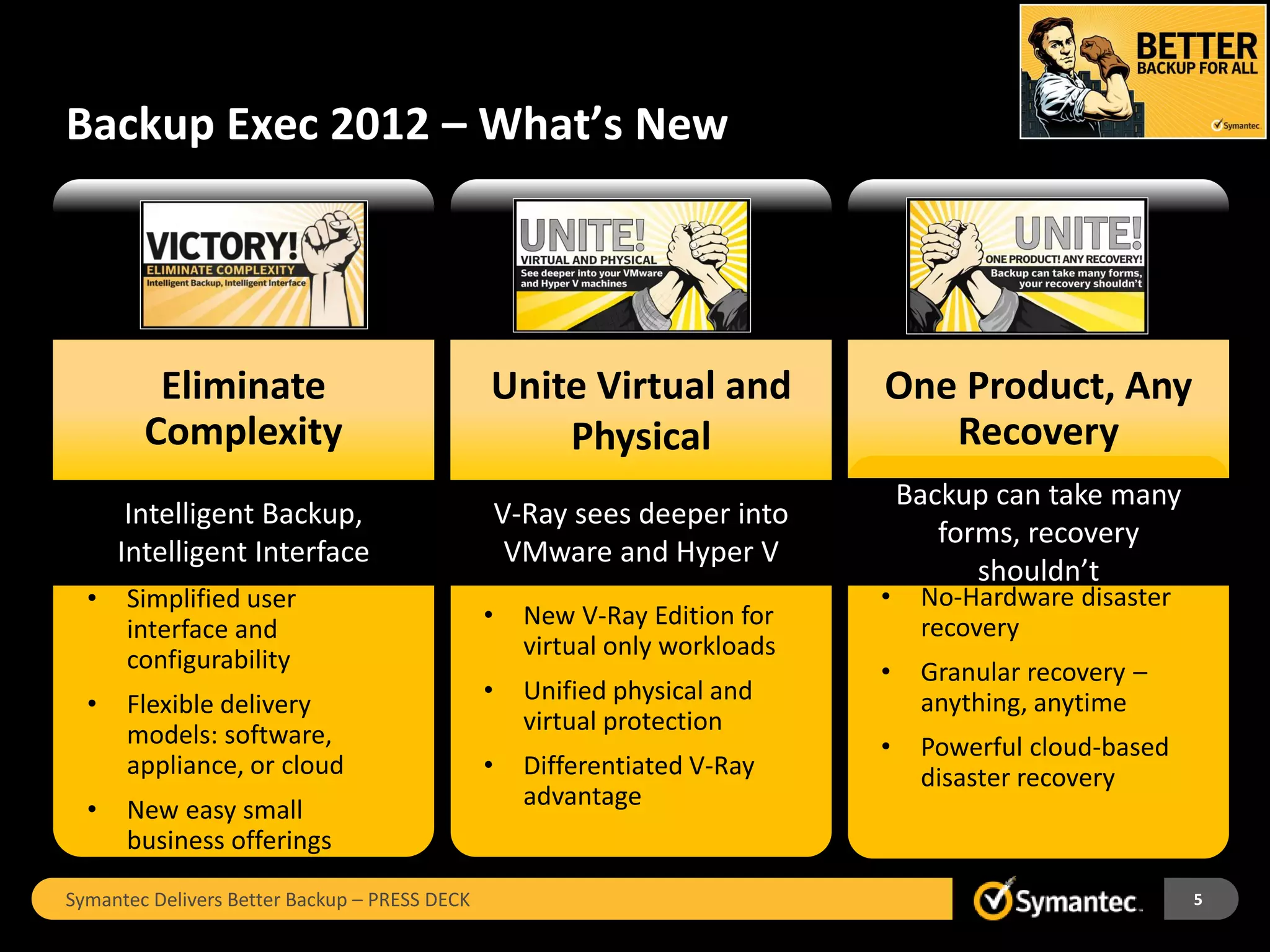 Backup Exec 2012 – What’s New




         Eliminate                             Unite Virtual and              One Product, Any
        Complexity                                 Physical                      Recovery
                                                                                  Backup can take many
       Intelligent Backup,                         V-Ray sees deeper into
                                                                                     forms, recovery
      Intelligent Interface                         VMware and Hyper V
                                                                                        shouldn’t
  •   Simplified user                                                         •    No-Hardware disaster
      interface and                            •     New V-Ray Edition for         recovery
      configurability                                virtual only workloads
                                                                              •    Granular recovery –
  •   Flexible delivery                        •     Unified physical and          anything, anytime
      models: software,                              virtual protection
                                                                              •    Powerful cloud-based
      appliance, or cloud                      •     Differentiated V-Ray          disaster recovery
  •   New easy small                                 advantage
      business offerings

Symantec Delivers Better Backup – PRESS DECK                                                              5
 