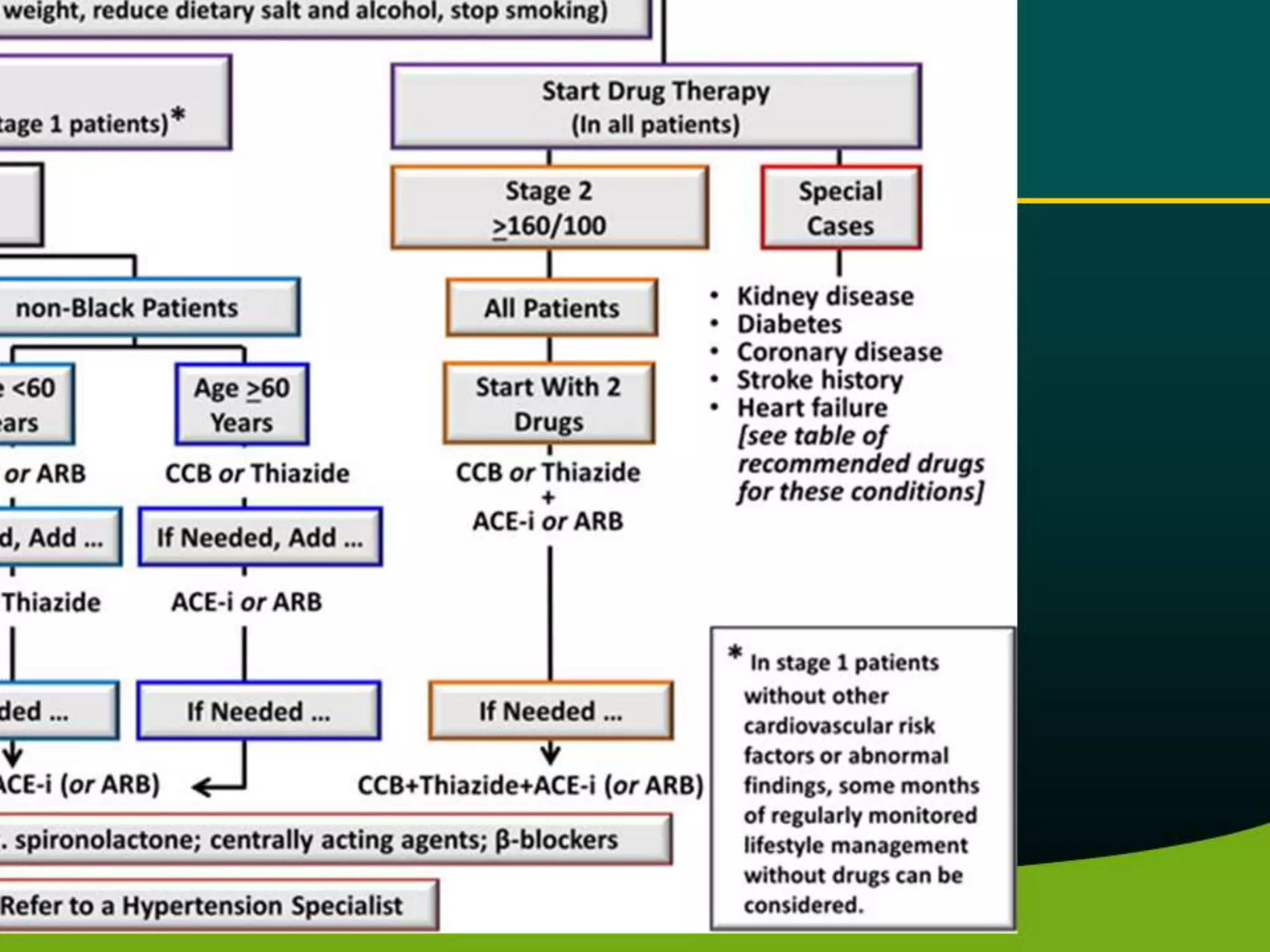 @Hypertension guideline update 2015 | PPTX