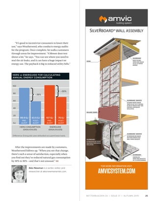 BETTERBUILDER.CA | ISSUE 31 | AUTUMN 2019 25
After the improvements are made by customers,
Weatherseed follows up. “When you see that change,
there’s such a sense of satisfaction, especially when
you find out they’ve reduced natural gas consumption
by 30% to 36% – and that’s not unusual.” BB
Alex Newman is a writer, editor and
researcher at alexnewmanwriter.com.
“It’s good to incentivize consumers to lower their
use,” says Weatherseed, who conducts energy audits
for the program. Once complete, he walks customers
through areas for improvement. “A blower door test
shows a lot,” he says. “You can see where you need to
seal the air leaks, and it can have a huge impact on
energy use. The payback is big in reduced utility bills.”
GJ
20
80
100
40
60
HERS CONSUMPTION
(GIGAJOULES)
ENERGUIDE
(GIGAJOULES)
Difference: Energuide uses defaulted occupant base loads.
99.9 GJ
PRE-
AUDIT
63.5 GJ
POST-
AUDIT
107 GJ
PRE-
AUDIT
75 GJ
POST-
AUDIT
–36%
–30%
SILVERBOARD®
ROOF/CEILING:
TAPED AND SEALED
TO ACT AS VAPOR
BARRIER
SILVERBOARD® GRAPHITE
EXTERIOR ABOVE GRADE:
TAPED TO ACT AS A“SECOND
PLANE OF PROTECTION”AND
PROVIDE CONTINUOUS
INSULATION
MASONRY VENEER
SIDING
SILVERBOARD®
UNDERSLAB:
TAPED AND SEALED TO
ACT AS VAPOR BARRIER
SILVERBOARD® GRAPHITE
INTERIOR BELOW GRADE:
DECOUPLE WOOD STUD
WALL FROM CONCRETESILVERBOARD®
EXTERIOR BELOW GRADE:
MAINTAINS CONTINUOUS
INSULATION
HERS vs ENERGUIDE FOR CALCULATING
ANNUAL ENERGY CONSUMPTION
 