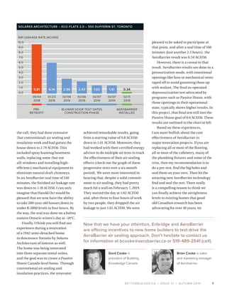 BETTERBUILDER.CA | ISSUE 31 | AUTUMN 2019
Brian Cooke is sales
and marketing manager
of Aerobarrier.
Gord Cooke is
president of Building
Knowledge Canada.
Now that we have your attention, Enbridge and AeroBarrier
are offering incentives to new home builders to test drive the
AeroBarrier air sealing approach. Don’t hesitate to contact us
for information at bcooke@aerobarrier.ca or 519-489-2541 (cell).
the call, they had done extensive
(but conventional) air sealing and
insulation work and had gotten the
house down to 2.79 ACH50. This
included spray foaming basement
walls, replacing some (but not
all) windows and installing high-
efficiency mechanical equipment to
eliminate natural draft chimneys.
In an AeroBarrier seal time of 240
minutes, the finished air leakage rate
was down to 1.18 ACH50. I can only
imagine that Harold Orr would be
pleased that we now have the ability
to take 200-year-old houses down to
under R-2000 levels in four hours. By
the way, the seal was done on a balmy
eastern Ontario winter’s day at –10°C.
Finally, I think you will find our
experience during a renovation
of a 1942 semi-detached home
in downtown Toronto by Solares
Architecture of interest as well.
The home was being renovated
into three separate rental suites,
and the goal was to create a Passive
House Canada-level home. Through
conventional air sealing and
insulation practices, the renovator
achieved remarkable results, going
from a starting value of 9.8 ACH50
down to 1.61 ACH50. Moreover, they
had worked with their certified energy
advisor to do multiple air tests to track
the effectiveness of their air sealing
efforts (check out the graph of these
progressive tests over a six-month
period). We were most interested in
hearing that, despite a solid commit­
ment to air sealing, they had pretty
much hit a wall on February 7, 2019.
They started the day at 1.62 ACH50
and, after three to four hours of work
by two people, they dropped the air
leakage to just 1.61 ACH50. We were
pleased to be asked to participate at
that point, and after a seal time of 160
minutes (just another 2.5 hours), the
AeroBarrier result was 0.34 ACH50.
However, there is a caveat to that
result. AeroBarrier results are done in a
pressurization mode, with intentional
openings like fans or mechanical vents
taped off to avoid gumming them up
with sealant. The final as-operated
depressurization test advocated by
programs such as Passive House, with
those openings in their operational
state, typically shows higher results. In
this project, that final test still met the
Passive House goal of 0.6 ACH50. These
results are outlined in the chart at left.
Based on these experiences,
I am more bullish about the cost
effectiveness of AeroBarrier in
major renovation projects. If you are
replacing all or most of the flooring,
all or most of the cabinetry, many of
the plumbing fixtures and some of the
trim, then my recommendation is to
do a pre-test, find the big holes and
seal them on your own. Then let the
amazing new AeroBarrier technology
find and seal the rest. There really
is a compelling reason to think we
can finally achieve the airtightness
levels in existing homes that good
old Canadian research has been
advocating for over 40 years. BB
7
SOLARES ARCHITECTURE – ECO-FLATS 2.0 – 550 DUFFERIN ST, TORONTO
09/04
2018
1.0
2.0
3.0
4.0
5.0
6.0
7.0
8.0
9.0
10.0
9.81 6.14
01/23
2019
02/06
2019
02/06
2019
2.96 2.43
02/07
2019
02/07
2019
1.62 1.61
02/11
2019
0.34
0.0
AIR LEAKAGE RATE (ACH50)
PRE-
RETROFIT
AEROBARRIER
INSTALLED
BLOWER DOOR TEST DATES
CONSTRUCTION PHASE
 