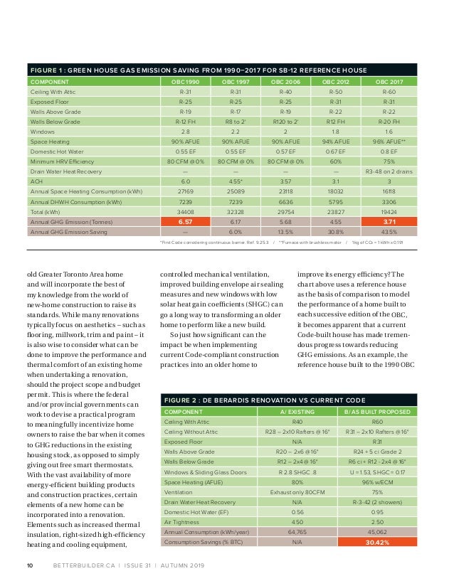 Alberta Gas Code Sizing Chart