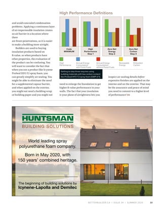 BETTERBUILDER.CA | ISSUE 34 | SUMMER 2020
and avoid concealed condensation
problems. Applying a continuous layer
of air-impermeable insulation creates
an air barrier in a location where
there
are fewer penetrations, so it is easier
to make a building more airtight.
Builders are used to buying
insulation products based on
R-value, so when products have
other properties, the evaluation of
the product can be confusing. You
will want to consider the fact that
when you use a product like Icynene
ProSeal HFO T2 spray foam, you
can greatly simplify air sealing. You
might be able to eliminate the need
for a supplemental vapour barrier,
and when applied on the exterior,
you might not need a building wrap
or building paper and you might not
need to enlarge the foundation to get
higher R-value performance in your
walls. The fact that your insulation
is your plane of airtightness lets you
inspect air sealing details before
expensive finishes are applied on the
interior and on the exterior. That may
be the assurance and peace of mind
you need to commit to a higher level
of performance! BB
33
World leading spray
polyurethane foam company.
Born in May 2020, with
150 years’ combined heritage.
The beginning of building solutions by
Icynene-Lapolla and Demilec
High
Performance
Annual Energy
Consumption
with Fossil Fuels
Code
MINIMUM
High
Performance
Step 1
Zero Net
Energy
Step 2
Zero Net
Carbon
Step 3
Annual Energy
Consumption
without Fossil Fuels
Renewable
Energy
Embodied
Carbon
High Performance Definitions
Getting to step three requires using
building materials with low carbon content
like ProSeal HFO T2 spray foam (GWP of 1).
 