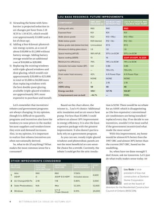 BETTERBUILDER.CA | ISSUE 39 | AUTUMN 2021
tion is $250. There would be no rebate
for an ASHP, which is disappointing
as (the less expensive) conventional
air conditioners are being installed/
replaced every day. If we decide to use
incentives, wouldn’t it be most useful
if the government incentivized what
made the most sense?
With this improvement, my home
would be almost 61% better than the
1997 OBC and almost 30% better than
the current 2017 OBC, based on the
modelling.
So, when have we done enough? I
don’t know, ask me tomorrow. Let’s just
do what really makes sense today. BB
Lou Bada is vice-
president of low-rise
construction at Starlane
Home Corporation
and on the board of
directors for the Residential Construction
Council of Ontario (RESCON).
Based on the chart above, the
winner is... Lou’s #1 choice: Additional
attic insulation and an air source heat
pump. For less than $5,000, I could
achieve an almost 18% improvement
in energy efficiency. It is also the least
expensive package with the greatest
improvement. It also doesn’t particu­
larly rely on a government program.
As you can see, trendy triple-glazed
windows and photovoltaic panels are
not the most beneficial or cost-sensi­
ble choice for a retrofit. Currently, the
rebate I could get for the attic insula­
3)	 Airsealing the home with Aero­
barrier (a projected reduction in
air changes per hour from 2.18
ACH to 1.18 ACH), which would
cost approximately $3,000 (and a
lot of clean up).
4)	 Adding a four-kilowatt photovol­
taic energy system, at a cost of
about $10,000 to $12,000 without
battery storage. Adding battery
storage would be an additional
cost of $18,000 to $20,000.
5)	 Replacing the existing windows
with triple-glazed windows and
door glazing, which would cost
approximately $20,000 to $25,000
in total or $5,000 to $6,000 more
than replacing windows with
the best double-pane glazing
available (triple-glazed windows
are approximately 30% more
expensive to purchase and install).
Let’s remember that incentives/
rebates and government programs
are always changing. In my opinion,
though it is difficult to quantify,
programs and incentives also have the
tendency to raise prices in the market
because suppliers and vendors know
they exist and demand increases.
Also, in my opinion, it is important
to realize that rebates/incentives are
often not rationally derived.
So, what to do (if anything)? What
makes the most common sense for a
consumer?
LOU BADA RESIDENCE: FUTURE IMPROVEMENTS
COMPONENT
OBC 2017
PACKAGE A1
AS-BUILT AND
RETROFITTED
LOU’S #1 CHOICE: R60
+ SOURCE HEAT PUMP
Ceiling with attic R60 R40 R60
Exposed floor R31 R31 R31
Walls above grade R22 R13 + R5ci R13 + R5ci
Walls below grade R20 blanket R12 + 8ci R12 + 8ci
Below grade slab (below frost line) Uninsulated R7.5 R7.5
Windows  sliding glass doors 1.6 1.8 1.8
Space heating (AFUE) 96% AFUE 97% c/w ECM 97% c/w ECM
Space cooling (SEER) 13 16 ASHP @9 HSPF, 16 SEER
Minimum hrv efficiency 75% 74% c/w ECM 74% c/w ECM
Domestic hot water heater (EF) 0.8 0.86 0.86
Lighting — 75% CFL 75% CFL
Drain water heat recovery 42% 4-ft Power Pipe 4-ft Power Pipe
PV NONE NONE NONE
ACH 3 2.18 2.18
HERS rating 58 48 48
Energy use (GJ) 149.1 127.76 104.87
% Improvement over as-built –16.7% — 17.9%
4
OTHER IMPROVEMENTS CONSIDERED
AS-BUILT
FEATURE
EXISTING
FEATURE
DESCRIPTION
IMPROVED
FEATURE
PERCENTAGE
IMPROVEMENT
COST
$
1
Attic R40 R60 17.90%
4,600
ASHP 0 ASHP 9.5 HSPF Included above
2 Air Change@50 Pa 2.18 1.18 5.80% 3,000
3 Solar Photovoltaics N/A 4Kw 12.20% 12,000
4 Windows U=1.8
U=1.2
(Triple Glazed)
6.10% 20,000
 