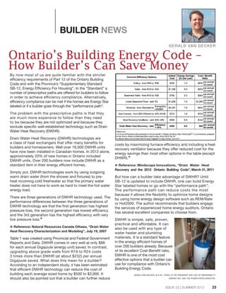 ISSUE 02 | SUMMER 2012
BUILDER NEWS
By now most of us are quite familiar with the stricter
efficiency requirements of Part 12 of the Ontario Building
Code and with the Province’s “Supplementary Standard
SB-12, Energy Efficiency For Housing”. In the “Standard” a
number of prescriptive paths are offered for builders to follow
in order to achieve efficiency compliance. Alternatively,
efficiency compliance can be met if the homes are Energy Star
labeled or if a builder goes through the “performance path”.
The problem with the prescriptive paths is that they
are much more expensive to follow than they need
to be because they are not optimized and because they
exclude specific well-established technology such as Drain
Water Heat Recovery (DWHR).
Drain Water Heat Recovery (DWHR) technologies are
a class of heat exchangers that offer many benefits for
builders and homeowners. Well over 16,000 DWHR units
have now been installed in Canadian homes. In 2012 alone,
approximately 20% of new homes in Ontario included
DWHR units. Over 200 builders now include DWHR as a
standard item in their energy efficient homes.
Simply put, DWHR technologies work by using outgoing
warm drain water (from the shower and fixtures) to pre-
heat incoming cold freshwater so that the primary water
heater does not have to work as hard to meet the hot water
energy load.
There are three generations of DWHR technology used. The
performance differences between the three generations of
DWHR technology are that the first generation has highest
pressure loss, the second generation has lowest efficiency
and the 3rd generation has the highest efficiency with very
low pressure loss.k
k Reference: Natural Resources Canada Ottawa, “Drain Water
Heat Recovery Characterization and Modeling”, July 19, 2007
Table 1 was created using Provincial and Federal Government
Reports and Data. DWHR comes in very well at only $88
for each annual Gigajoule (energy unit) saved. In contrast,
upgrading above grade walls from R19 to R24 costs
3 times more than DWHR (at about $232) per annual
Gigajoule saved. What does this mean for a builder?
According to an independent study, it has been estimated
that efficient DWHR technology can reduce the cost of
building each average sized home by $500 to $3,900. It
should also be pointed out that a builder can further reduce
costs by maximizing furnace efficiency and including a heat
recovery ventilator because they offer reduced cost for the
energy savings than most other options in the table (except
DHWR).k
k Reference: Mindscape Innovations, “Drain Water Heat
Recovery and the 2012 Ontario Building Code”, March 31, 2011
But how can a builder take advantage of DWHR? Until
SB-12 is updated to include DWHR, one can build Energy
Star labeled homes or go with the “performance path”.
The performance path can reduce costs the most
because it allows the flexibility to optimize home designs
by using home energy design software such as REM/Rate
or Hot2000. The author recommends that builders engage
the services of experienced home energy auditors. Ontario
has several excellent companies to choose from.
DWHR is simple, safe, proven,
practical and affordable. It can
also be used with any type of
water heater and plumbing
materials. It is a standard feature
in the energy efficient homes of
over 200 builders already. Because
of its excellent Cost-Benefit ratio,
DWHR is one of the most cost
effective options that a builder can
use for compliance with Ontario’s
Building Energy Code.
GERALD VAN DECKER
GERALD VAN DECKER, M.A.SC., P.ENG. IS THE PRESIDENT AND CEO OF RENEWABILITY
ENERGY INC. AND THE POWER-PIPE® INVENTOR.
Ontario’s Building Energy Code –
How Builder’s Can Save Money
25
 