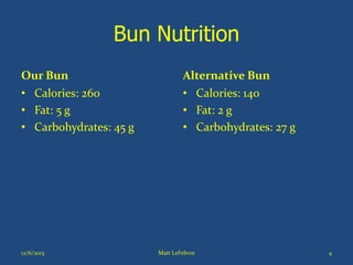Bun Nutrition
Our Bun
• Calories: 260
• Fat: 5 g
• Carbohydrates: 45 g

12/6/2013

Alternative Bun
• Calories: 140
• Fat: 2 g
• Carbohydrates: 27 g

Matt LeFebvre

4

 