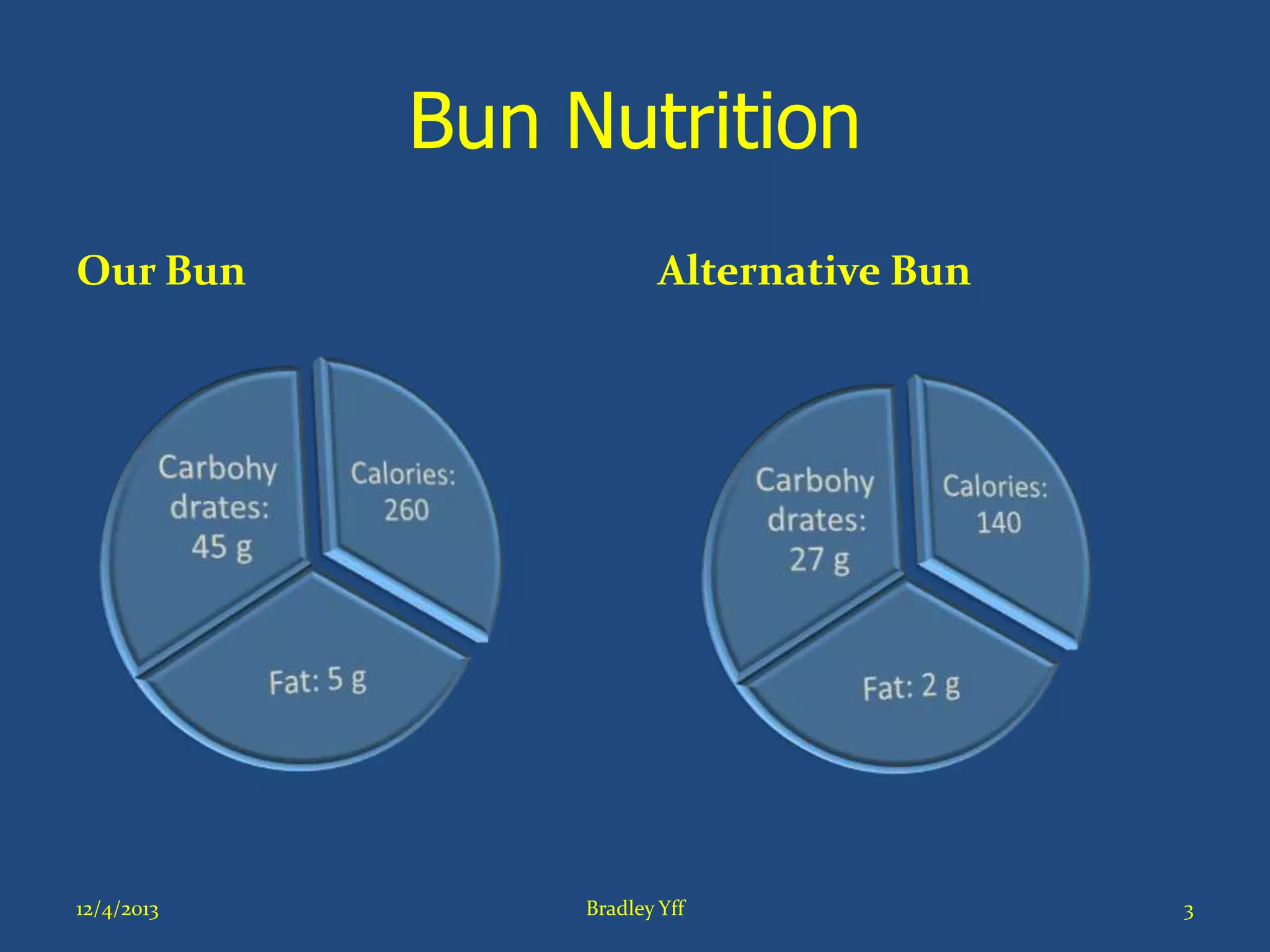 Better Burger PPT better-burger-ppt