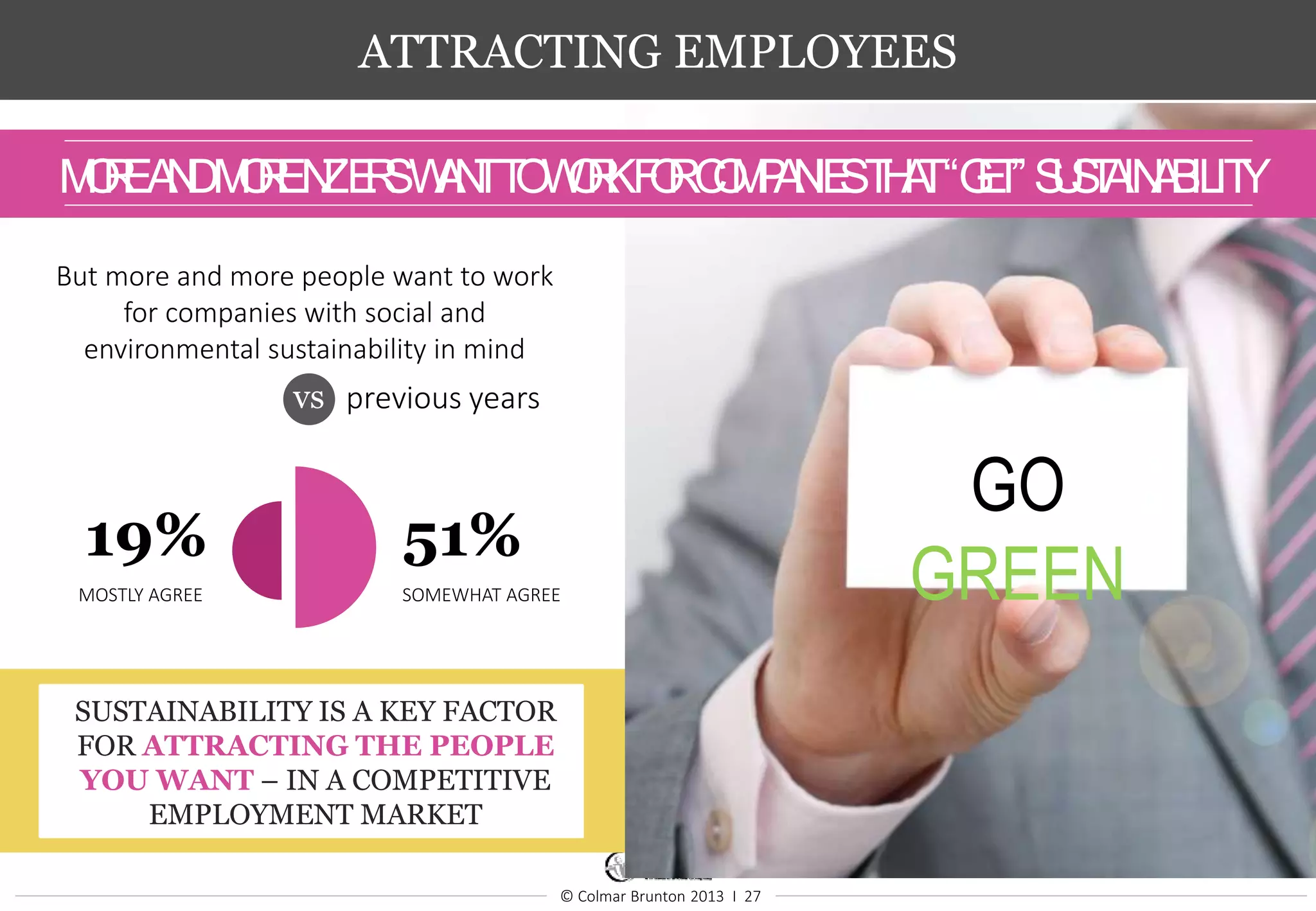 © Colmar Brunton 2013 I 27
ATTRACTING EMPLOYEES
SUSTAINABILITY IS A KEY FACTOR
FOR ATTRACTING THE PEOPLE
YOU WANT – IN A COMPETITIVE
EMPLOYMENT MARKET
But more and more people want to work
for companies with social and
environmental sustainability in mind
vs
.
previous years
MOREANDMORENZ’ERSWANTTOWORKFORCOMPANIESTHAT“GET” SUSTAINABILITY
19% 51%
MOSTLY AGREE SOMEWHAT AGREE
GO
GREEN
 