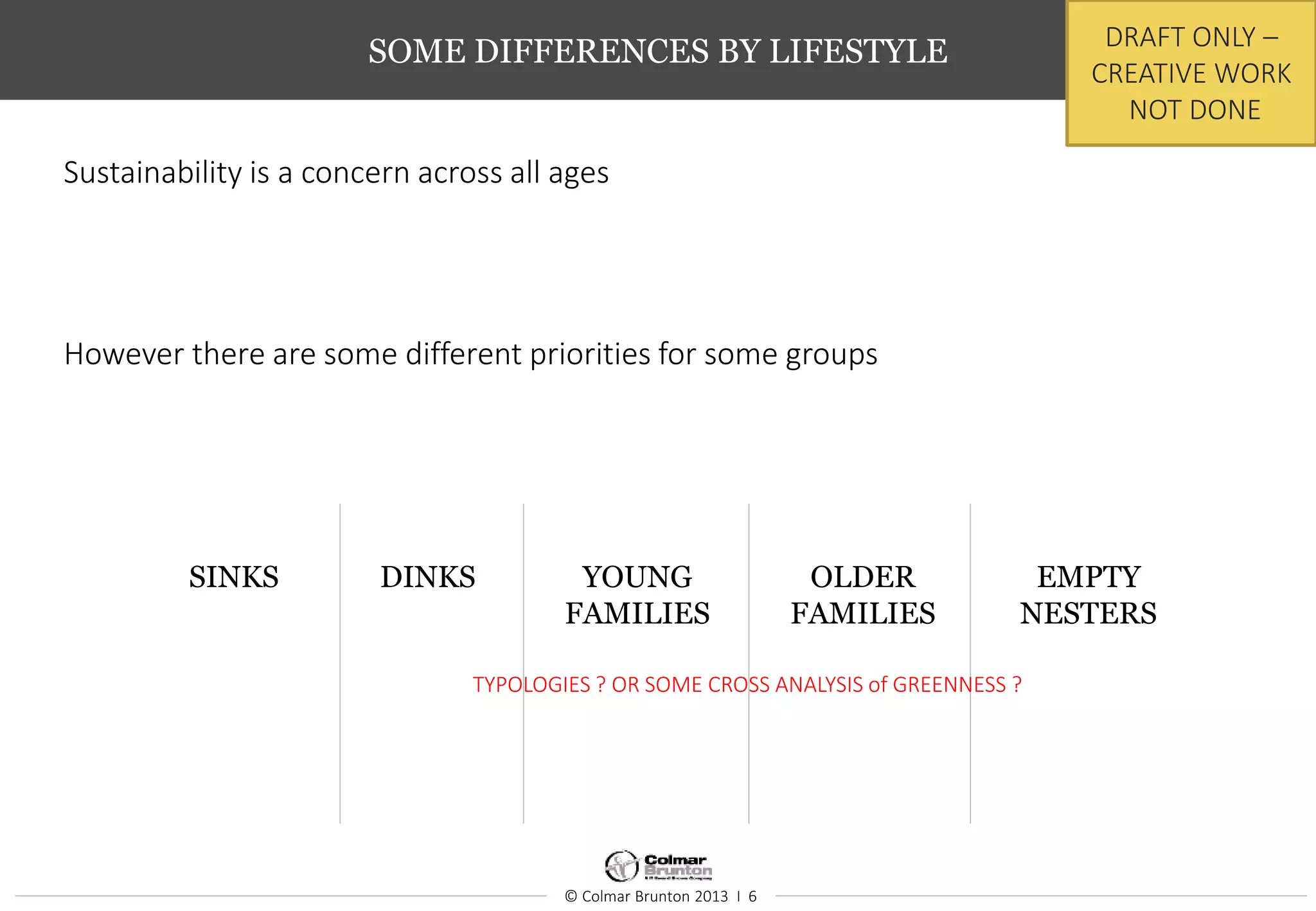 © Colmar Brunton 2013 I 6
SOME DIFFERENCES BY LIFESTYLE
Sustainability is a concern across all ages
However there are some different priorities for some groups
SINKS DINKS YOUNG
FAMILIES
OLDER
FAMILIES
EMPTY
NESTERS
DRAFT ONLY –
CREATIVE WORK
NOT DONE
TYPOLOGIES ? OR SOME CROSS ANALYSIS of GREENNESS ?
 