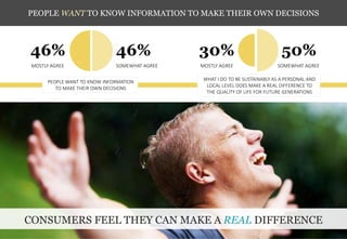 © Colmar Brunton 2013 I 10
PEOPLE WANT TO KNOW INFORMATION TO MAKE THEIR OWN DECISIONS
PEOPLE WANT TO KNOW INFORMATION
TO MAKE THEIR OWN DECISIONS
CONSUMERS FEEL THEY CAN MAKE A REAL DIFFERENCE
WHAT I DO TO BE SUSTAINABLY AS A PERSONAL AND
LOCAL LEVEL DOES MAKE A REAL DIFFERENCE TO
THE QUALITY OF LIFE FOR FUTURE GENERATIONS
46% 46% 30% 50%
MOSTLY AGREE SOMEWHAT AGREE MOSTLY AGREE SOMEWHAT AGREE
 