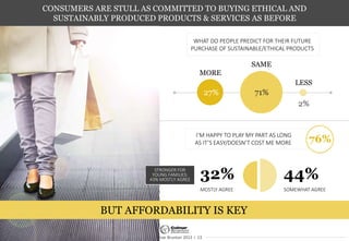 © Colmar Brunton 2013 I 13
CONSUMERS ARE STULL AS COMMITTED TO BUYING ETHICAL AND
SUSTAINABLY PRODUCED PRODUCTS & SERVICES AS BEFORE
WHAT DO PEOPLE PREDICT FOR THEIR FUTURE
PURCHASE OF SUSTAINABLE/ETHICAL PRODUCTS
I’M HAPPY TO PLAY MY PART AS LONG
AS IT’S EASY/DOESN’T COST ME MORE
STRONGER FOR
YOUNG FAMILIES:
43% MOSTLY AGREE
BUT AFFORDABILITY IS KEY
32% 44%
MOSTLY AGREE SOMEWHAT AGREE
MORE
SAME
LESS
27% 71%
2%
76%
 