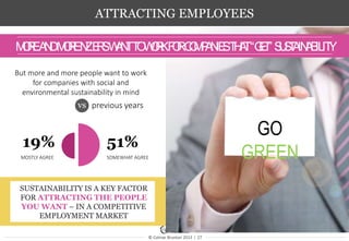 © Colmar Brunton 2013 I 27
ATTRACTING EMPLOYEES
SUSTAINABILITY IS A KEY FACTOR
FOR ATTRACTING THE PEOPLE
YOU WANT – IN A COMPETITIVE
EMPLOYMENT MARKET
But more and more people want to work
for companies with social and
environmental sustainability in mind
vs
.
previous years
MOREANDMORENZ’ERSWANTTOWORKFORCOMPANIESTHAT“GET” SUSTAINABILITY
19% 51%
MOSTLY AGREE SOMEWHAT AGREE
GO
GREEN
 