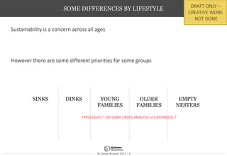 © Colmar Brunton 2013 I 6
SOME DIFFERENCES BY LIFESTYLE
Sustainability is a concern across all ages
However there are some different priorities for some groups
SINKS DINKS YOUNG
FAMILIES
OLDER
FAMILIES
EMPTY
NESTERS
DRAFT ONLY –
CREATIVE WORK
NOT DONE
TYPOLOGIES ? OR SOME CROSS ANALYSIS of GREENNESS ?
 