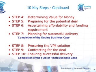 23 
© 2014 copyright of Training ByteSize unless otherwise stated. 
10 Key Steps -Continued  