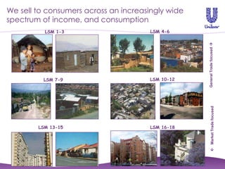 We sell to consumers across an increasingly wide
spectrum of income, and consumption
          LSM 1-3                     LSM 4-6




                                                   General Trade focused 
          LSM 7-9                     LSM 10-12




                                                         Market Trade focused
        LSM 13-15                     LSM 16-18
 