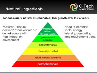 „Natural‟ Ingredients

For consumers, natural = sustainable, 15% growth over last 6 years


“natural”, “nature                             Need to consider:
derived”, “renewable” etc.                     scale, energy
do not equate with                             intensity, competing
“less impact on                                land requirements , etc.
environment”




Source: JLS Consulting
 