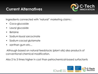 Current Alternatives

Ingredients connected with "natural” marketing claims :
• Coco-glucoside
• Lauryl glucoside
• Betaine
• Sodium lauryl sarcocinate
• Sodium cocoyl glutamate
• xanthan gum etc...

Although based on natural feedstocks (plant oils) also products of
conventional chemical modification.

Also 2 to 3 times higher in cost than petrochemical-based surfactants
 