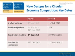 New Designs for a Circular
                    Economy Competition: Key Dates

                      Round 1         Round 2

Briefing webinar      7th Nov 2012    19th Feb 2013

Networking events     1st Nov 2012    TBA
                      12th Nov 2012

Registration deadline 5th Dec 2012    20th March 2013


Deadline for          12th Dec 2012   27th March 2013
applications


                                                  Knowledge Transfer Networks
                                                  Accelerating business innovation;
                                                  a Technology Strategy Board programme
 