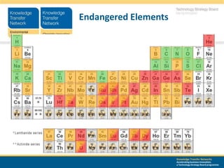 Endangered Elements




                      Knowledge Transfer Networks
                      Accelerating business innovation;
                      a Technology Strategy Board programme
 