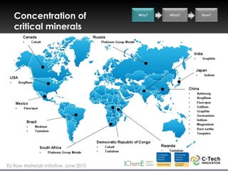 Concentration of                      Why?   What?   How?


   critical minerals




EU Raw Materials Initiative, June 2010
 