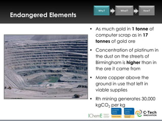 Why?      What?      How?

    Endangered Elements

                           • As much gold in 1 tonne of
                             computer scrap as in 17
                             tonnes of gold ore
                           • Concentration of platinum in
                             the dust on the streets of
                             Birmingham is higher than in
                             the ore it came from
                           • More copper above the
                             ground in use that left in
                             viable supplies
                           • Rh mining generates 30,000
                             kgCO2 per kg

Chuquicamata mine, Chile
 