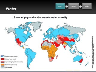 Why?   What?   How?

Water
 