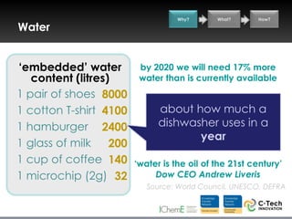 Why?      What?     How?

Water


„embedded‟ water          by 2020 we will need 17% more
   content (litres)       water than is currently available
1 pair of shoes 8000
1 cotton T-shirt 4100          about how much a
1 hamburger 2400               dishwasher uses in a
                                      year
1 glass of milk    200
1 cup of coffee 140      „water is the oil of the 21st century‟
1 microchip (2g) 32           Dow CEO Andrew Liveris
                            Source: World Council, UNESCO, DEFRA
 