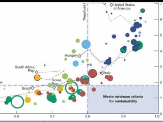 Understand     Identify        Deliver
                            Context     Opportunities   Innovation




www.footprintnetwork.org
 