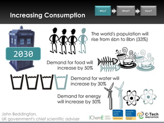 Why?        What?    How?

    Increasing Consumption

                                           The world's population will
                                           rise from 6bn to 8bn (33%)


     2030
                       Demand for food will
                          increase by 50%

                                   Demand for water will
                                   increase by 30%

                            Demand for energy
                            will increase by 50%

John Beddington,
UK government's chief scientific adviser
 