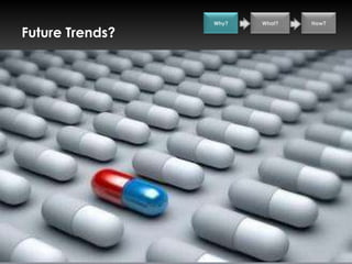 Why?   What?   How?

Future Trends?
 