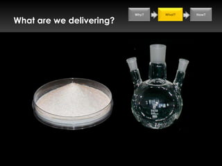 Why?   What?   How?

What are we delivering?
 
