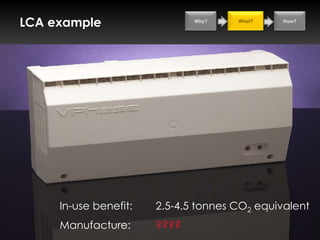 LCA example                   Why?    What?    How?




     In-use benefit:   2.5-4.5 tonnes CO2 equivalent
     Manufacture:      ????
 