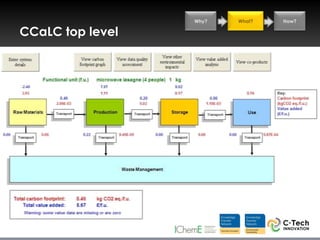 Why?   What?   How?

CCaLC top level
 