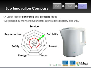 Why?     What?         How?

  Eco Innovation Compass

• A useful tool for generating and assessing ideas
• Developed by the World Council for Business Sustainability and Dow

                        Service


 Resource Use                           Durability



        Safety                            Re-use


              Energy               Mass
 