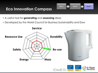 Why?     What?         How?

  Eco Innovation Compass

• A useful tool for generating and assessing ideas
• Developed by the World Council for Business Sustainability and Dow

                        Service


 Resource Use                           Durability



        Safety                            Re-use


              Energy               Mass
 