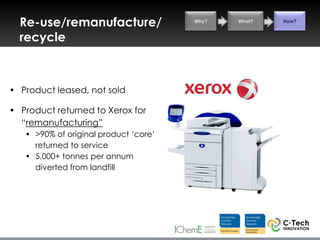 Re-use/remanufacture/                Why?   What?   How?


  recycle



• Product leased, not sold

• Product returned to Xerox for
  “remanufacturing”
   • >90% of original product „core‟
     returned to service
   • 5,000+ tonnes per annum
     diverted from landfill
 