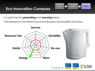 Why?     What?         How?

  Eco Innovation Compass

• A useful tool for generating and assessing ideas
• Developed by the World Council for Business Sustainability and Dow

                        Service


 Resource Use                           Durability



        Safety                            Re-use


              Energy               Mass
 