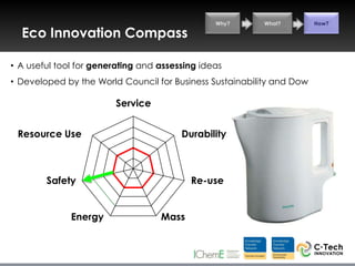 Why?     What?         How?

  Eco Innovation Compass

• A useful tool for generating and assessing ideas
• Developed by the World Council for Business Sustainability and Dow

                        Service


 Resource Use                           Durability



        Safety                            Re-use


              Energy               Mass
 