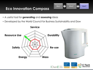 Why?     What?         How?

  Eco Innovation Compass

• A useful tool for generating and assessing ideas
• Developed by the World Council for Business Sustainability and Dow

                        Service


 Resource Use                           Durability



        Safety                            Re-use


              Energy               Mass
 
