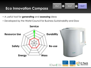 Why?     What?         How?

  Eco Innovation Compass

• A useful tool for generating and assessing ideas
• Developed by the World Council for Business Sustainability and Dow

                        Service


 Resource Use                           Durability



        Safety                            Re-use


              Energy               Mass
 