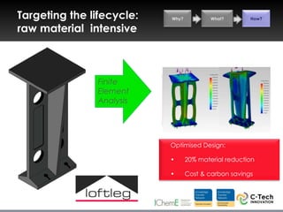 Targeting the lifecycle:   Why?           What?       How?

raw material intensive



               Finite
               Element
               Analysis




                           Optimised Design:

                           •      20% material reduction

                           •      Cost & carbon savings
 