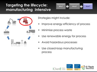 Targeting the lifecycle:         Why?        What?   How?

manufacturing intensive

                 Strategies might include:

                 • Improve energy efficiency of process

                 • Minimise process waste

                 • Use renewable energy for process

                 • Avoid hazardous processes

                 • Use closed-loop manufacturing
                   process
 