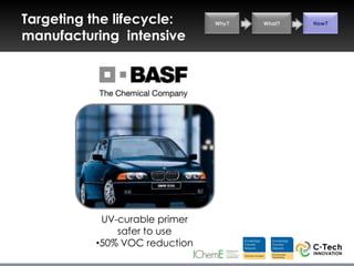 Targeting the lifecycle:       Why?   What?   How?

manufacturing intensive




           UV-curable primer
              safer to use
          •50% VOC reduction
 