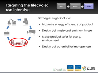 Targeting the lifecycle:          Why?        What?   How?

use intensive

                  Strategies might include:

                  • Maximise energy efficiency of product

                  • Design out waste and emissions in-use

                  • Make product safer for user &
                    environment

                  • Design out potential for improper use
 