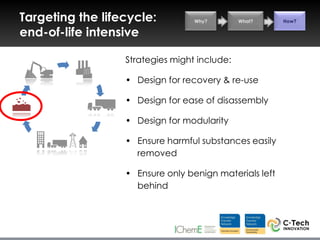 Targeting the lifecycle:          Why?        What?     How?

end-of-life intensive

                  Strategies might include:

                  • Design for recovery & re-use

                  • Design for ease of disassembly

                  • Design for modularity

                  • Ensure harmful substances easily
                    removed

                  • Ensure only benign materials left
                    behind
 