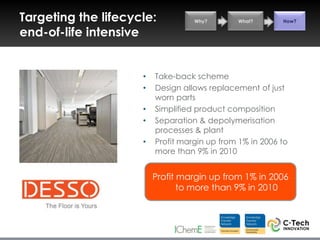Targeting the lifecycle:           Why?       What?       How?

end-of-life intensive


                     •   Take-back scheme
                     •   Design allows replacement of just
                         worn parts
                     •   Simplified product composition
                     •   Separation & depolymerisation
                         processes & plant
                     •   Profit margin up from 1% in 2006 to
                         more than 9% in 2010


                         Profit margin up from 1% in 2006
                                to more than 9% in 2010
 