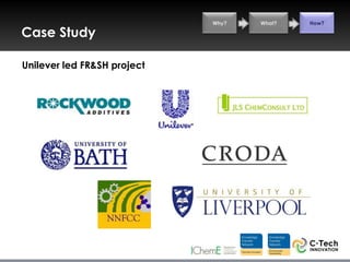 Why?   What?   How?

Case Study

Unilever led FR&SH project
 