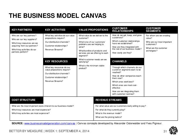 business model of adidas